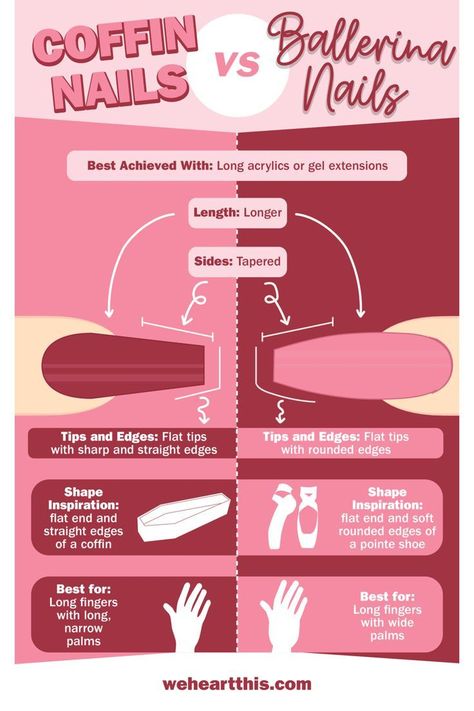 Nails shape Coffin And Ballerina Nails Difference, Ballerina Vs Coffin Shape, Coffin Vs Ballerina Nails, Ballerina Vs Coffin, Ballerina Shape Nails, Gel Vs Acrylic Nails, Ballerina Coffin Nails, Nails Inspiration Ballerina, Nail Shape Chart