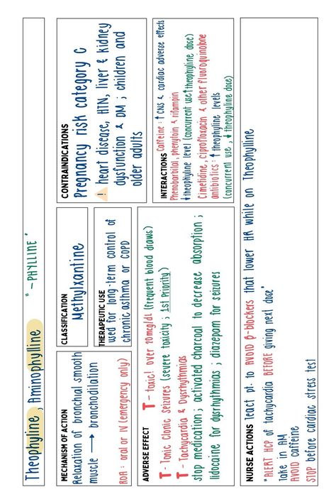 Here some med cards for airway disorder for nursing students. Med Cards Nursing, Pharmacy Notes, Medical Terminology Flash Cards, Pharmacy School Study, Pharmacology Flash Cards, Iv Nurse, Pharmacy Technician Study, Er Tech, Nursing Flashcards