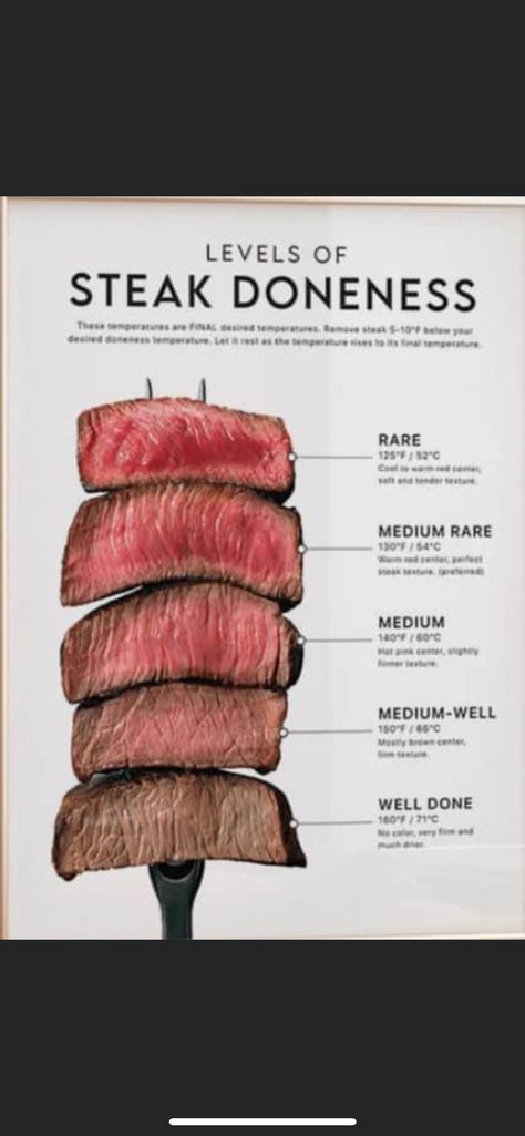 Steak Temperature, Steak Doneness, Medium Rare Steak, Rare Steak, Perfect Steak, Medium Well, Medium Rare, Steak, Grilling