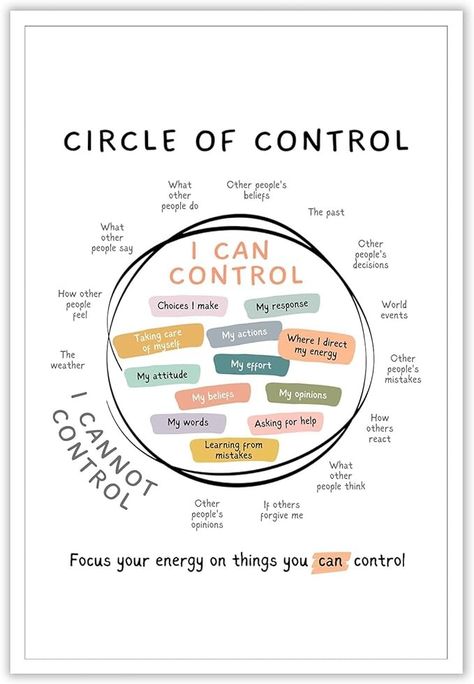 Amazon.com: Osdfem Circle Of Control Poster Mental Health Poster What I Can And Cannot Control Poster Calm Down Corner Wall Art School Counselor Therapy Office Decor 12x16in Unframed: Posters & Prints Corner Wall Art, Wall Art School, Circle Of Control, School Counselor Office, Mental Health Poster, Mental Health Activities, Calm Down Corner, Health Poster, Mental Health Posters