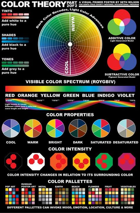 Additive Color, Subtractive Color, Art Theory, Dieter Rams, Foto Tips, Color Psychology, Art Instructions, Color Wheel, Painting Tips