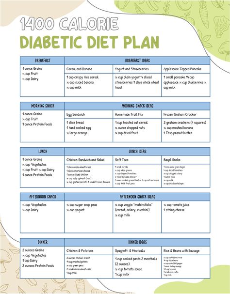 1400 Calorie Diabetic Diet Meal Plan 1400 Calorie Meal Plan For Diabetics, 17 Day Diet Cycle 3 Food List, Diet Meal Plan For Diabetics, Prediabetic Diet Meal Plan Easy, Simple Dash Diet Meal Plan, Keto Diet For Diabetics Type 2 Meal Plan, 5 2 Diet Plan Meal Planner, Diabetics Meal Plan, Vlcd Diet Plan