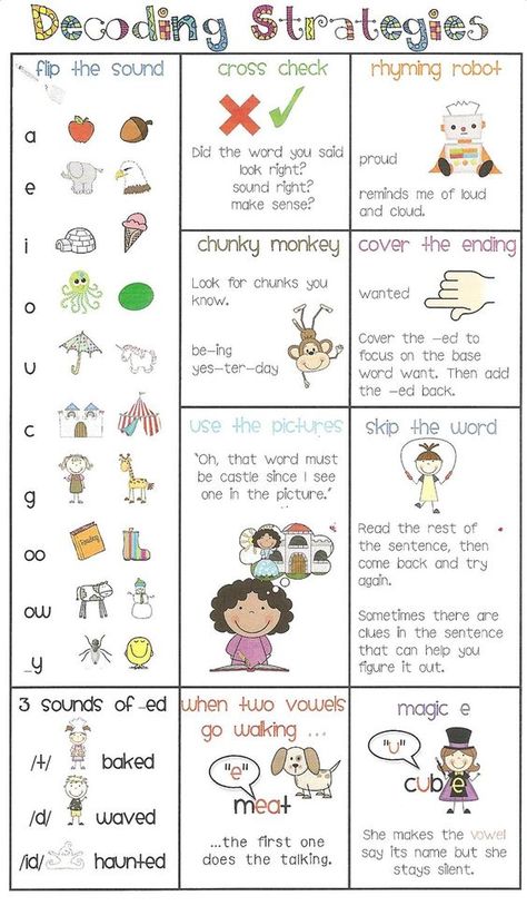 Decoding Strategies, Reading Recovery, Reading Strategy, Reading Anchor Charts, Reading Specialist, 2nd Grade Reading, First Grade Reading, Reading Instruction, Readers Workshop