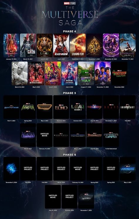 Marvel Cinematic Universe Timeline, Marvel Canvas, Marvel Wallpaper Hd, Marvel Comics Vintage, Marvel Movie Posters, Marvel Phases, Amazing Spiderman Movie, Marvel Images, Marvel Avengers Funny