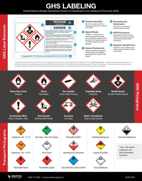 For facilities located in Canada, WHMIS (Workplace Hazardous Materials Information System) labeling is paramount to staying safe and compliant with proper workplace standards regarding chemicals. Spanish Help, Forklift Safety, Recycling Facts, Chemical Safety, Safety Signs, Safety Posters, Workplace Safety, Label Printer, Label Templates