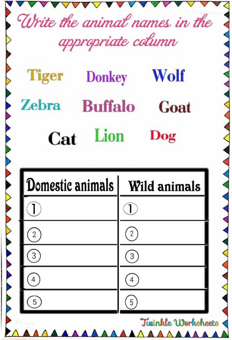 Naming Words Activity For Grade 1, Evs Worksheet For Class 1 Animals, Domestic And Wild Animals Activities, Evs Worksheets For Grade 2 Animals, Domestic And Wild Animals Worksheets, Domestic Animals Worksheets For Kids, Domestic Animals Worksheets, Wild Animals Worksheets For Kids, Animals Worksheet