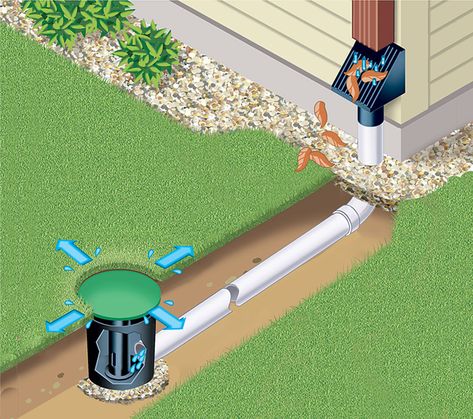 Yard Drainage - Underground Sump & Downspout… | U.S. Waterproofing Underground Gutter Drainage, Yard Drainage System, Sump Pump Drainage, Sump Pump Discharge, Storm Water Drain, Downspout Drainage, Yard Drain, French Drain Installation, Gutter Drainage