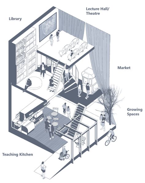 Indoor Community Space, Lecture Hall Plan, Market Hall Architecture, Community Kitchen Architecture, Lecture Hall Interior Design, Workshop Space Design, Isometric Interior, Human Moments, Community Kitchen