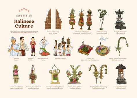 Canva Keywords Elements, Islamic Celebrations, Canva Keywords, Cultural Crafts, Male Pose Reference, Canvas Learning, Wedding Planner Printables, Bali Island, Travel Sketches