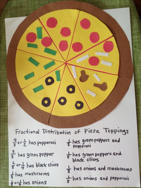 Fraction pizza! This a creative way to teach students the concept of fractions. This relates to the standard 3.NF.1 Understand a fraction 1/b as the quantity formed by 1 part when a whole is partitioned into b equal parts; understand a fraction a/b as the quantity formed by a parts of size 1/b. Fraction Art, Pizza Fractions, Math Art Projects, 3rd Grade Fractions, Teaching Fractions, Fraction Activities, Art Worksheets, Math Fractions, Math Projects