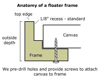 Floater Frame For Canvas, Floating Frames For Canvas Art, Diy Canvas Frame, Framing Canvas Art, Floating Canvas Frame, Unique Framing, Unique Picture Frames, Art Framing, Art Frames