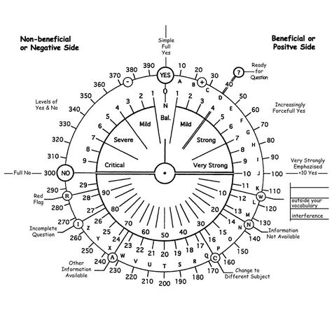 This Sunday, October 14, 2012, I’ll be speaking at the Northern Illinois Dowsing Club on Interdimensional Dowsing. The meeting is open to the public and you are invited to attend. For more information, visit their Facebook page, Dowsers Midwest.    It seems a good time to share this article with friends – it was originally published in the Quarterly Digest of the American Society of Dowsers: Dowsing Chart, Pendulum Board, Magic Day, Pendulum Dowsing, Printable Chart, Tarot Learning, Spell Book, Book Of Shadows, Energy Healing