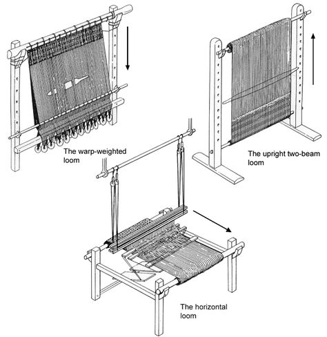 medieval looms Medieval Weaving, Gaming Minecraft, Finger Weaving, Tapestry Loom, Market Economy, Garena Free Fire, Inkle Weaving, Weaving Loom Projects, Process Of Change