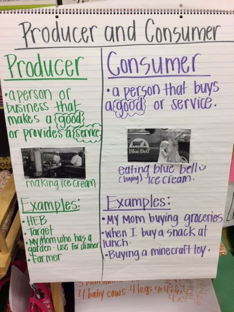 Producer and Consumer Anchor Chart Economics For Kids, Producers And Consumers, Personal Financial Literacy, Teaching Economics, Third Grade Social Studies, Financial Literacy Lessons, Science Anchor Charts, Economics Lessons, 3rd Grade Social Studies