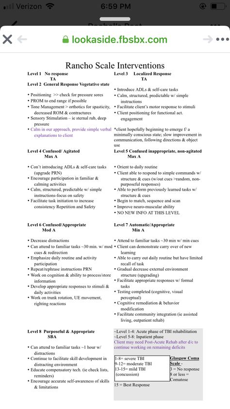 Occupational Therapy Study Notes, Occupational Therapy Acute Care, Occupational Therapy Notes, Acute Care Physical Therapy, Nbcot Study Plan, Acute Care Occupational Therapy, Occupational Therapy Activities For Adults, Inpatient Rehab Occupational Therapy Interventions, Outpatient Occupational Therapy Adults