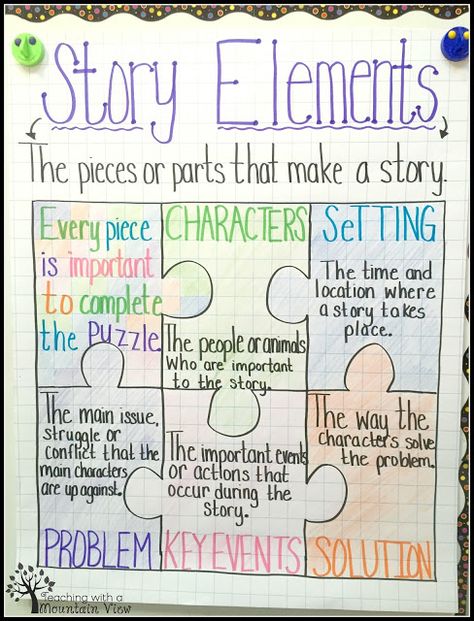 Teaching Story Elements- includes a matching freebie for interactive notebooks! Story Elements Anchor Chart, Teaching Story Elements, Ela Anchor Charts, Decoding Strategies, Bored Teachers, Classroom Anchor Charts, Teach Reading, Reading Anchor Charts, 5th Grade Reading