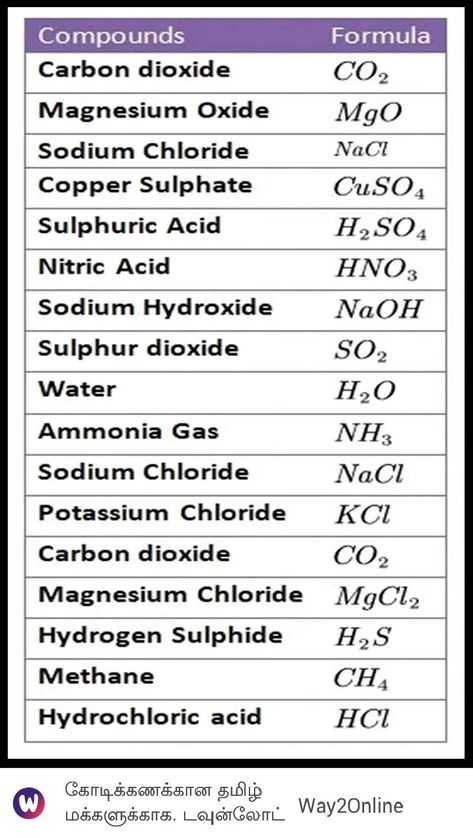 Physical Science Notes Grade 11, H2o Chemistry, How To Learn Chemistry, Physics Cheat Sheet, Chem Notes, Learn Chemistry, Physics Student, General Chemistry, Learn Biology