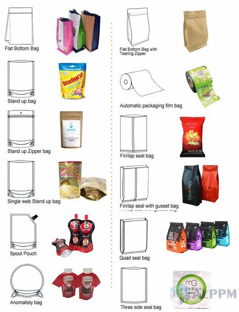 Flexible Packaging Design, Stand Pouch Packaging Design, Stand Up Pouch Design, Stand Up Pouch Packaging Design, Stand Up Pouch Packaging, Pouch Packaging Design, Pouch Ideas, Rubber Bags, Packaging Business