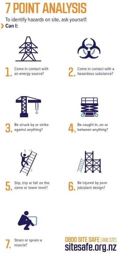 Hazard Identification Workplace Wellbeing, Warehouse Safety, Hazard Risk, Hazard Identification, Manual Handling, Fertility Problems, Fire Hazard, Workplace Safety, Energy Sources