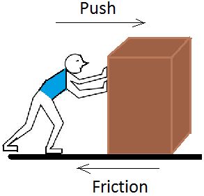 What Is Friction, Quadrilaterals Worksheet, Igcse Physics, Friction Force, Science Worksheets, Science Projects, The Force, Amazing Food, Crystal Clear