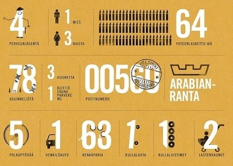 Best Galleria - Pingstate Nro 3 images on Designspiration Number Infographic Design, Babe Original, Publication Inspiration, Indesign Layout, Fresh Morning, Urban Design Concept, Curious Facts, Data Visualization Design, Graphic Design Collection