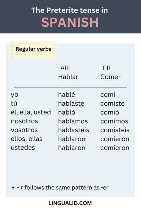 The Preterite Tense in Spanish Spanish Past Tense Conjugation, Past Tense Spanish, Spanish Preterite Tense, Spanish Tenses, Preterite Spanish, English Adjectives, Sentence Examples, Learn Spanish Online, Simple Past Tense