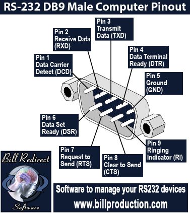 RS232 serial Pinout DB9 male connector commonly used for serial ports RS-232 communication Serial Port, Dolby Atmos, Communication, Software, Computer, Tools, Electronics, Quick Saves