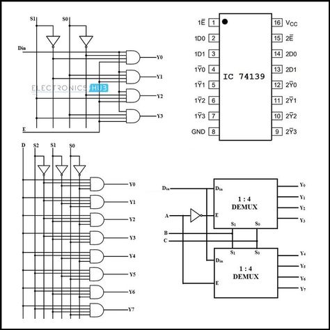 Electronics Circuit, Logic, Different Types, Circuit, Diy And Crafts, Electricity, Electronics