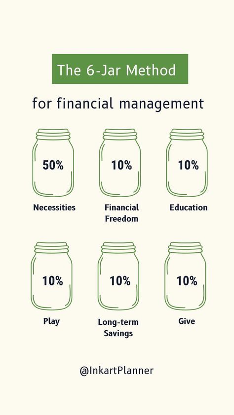 Financial management | 6-jar method | Personal finance tips | Personal finance budget | Money saving notionlifeplanner #midyeardigitalplanner #plumpaperplanner #morningbasketplanner💣. Travel Budget Planner, Life Planner Printables, Financial Budget Planner, Personal Budget Planner, Finance Budget, Budget Planner Free, Weekly Budget Planner, Budget Money, Personal Finance Tips