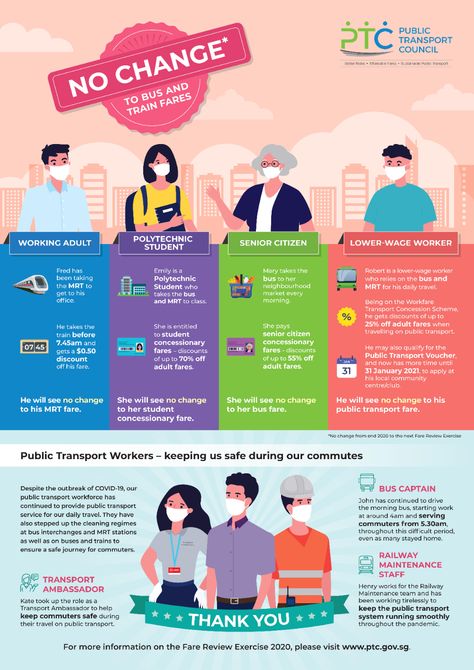 FRE 2020 Infographic Government Infographic, Improve Brain Power, Adobe Illustrator Graphic Design, Journey Mapping, Human Society, Family Planning, Work Ethic, Brain Power, Senior Citizen