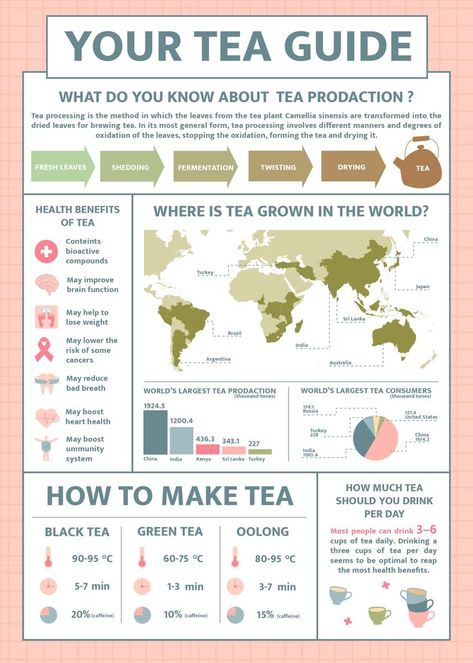 Tea Infographic Infographics guide cooking how to make tea caffeine Tea Infographic Design, Tea Information, Tea Business Ideas, Tea Chart, Tea Benefits Chart, Tea Processing, Tea Knowledge, Tea Sommelier, Tea Infographic