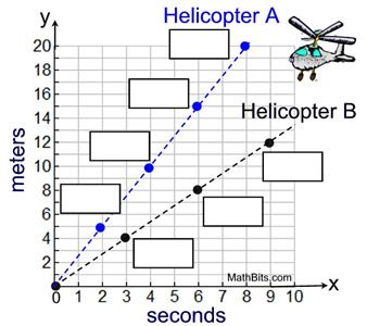 Graphing Proportional Relationships, Proportional Relationships 7th Grade, Unit Rate, Proportional Relationships, Coordinate Graphing, Maths Area, 7th Grade Math, Grade 7, Common Core State Standards