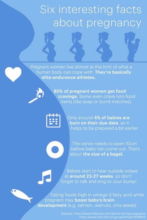 Pregnancy Facts Interesting, Pregnant Routine, Doula Quotes, Pregnancy Chart, Getting Pregnant Tips, Postpartum Care Kit, Pregnancy Facts, Brother Birthday Quotes, Pregnancy Help