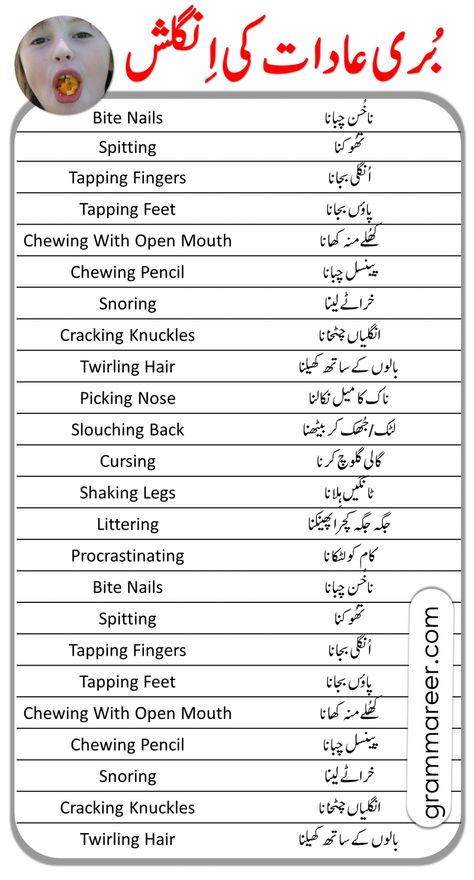 Bad Habits Vocabulary with Urdu Meanings | Grammareer Human Body Vocabulary, Urdu Learning, Islamic Months, Learn Everyday, Simple English Sentences, Vocabulary In English, Basic English Sentences, English Phrases Sentences, Sentence Examples