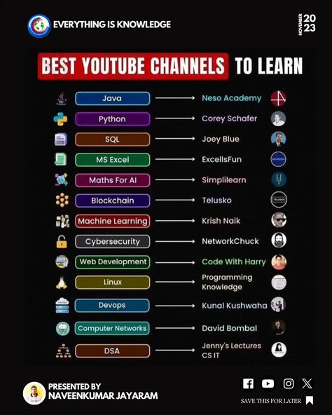 Youtube Names, Coding Lessons, Web Development Programming, Learning Web, Computer Network, Programming Languages, Skills To Learn, Learning Languages, Pretty Quotes