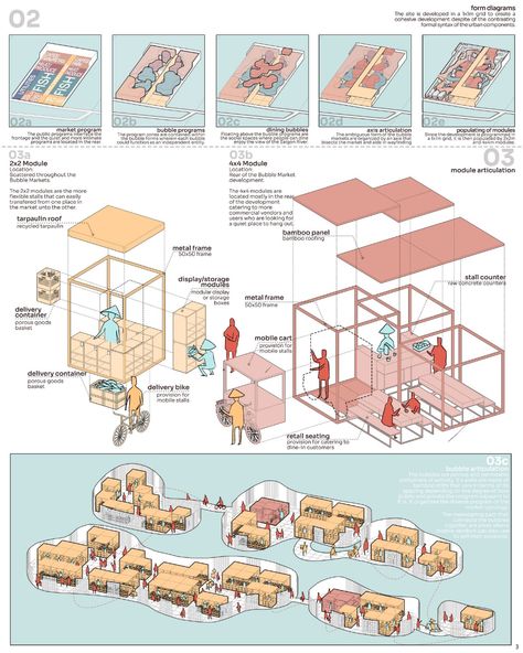 Bubble Markets | Cultural Architecture Project Bubble Diagram Architecture, Busy Market, Vietnam Ho Chi Minh, Module Design, Floating Architecture, Urban Design Concept, Architecture Competition, Conceptual Architecture, Architecture Concept Diagram