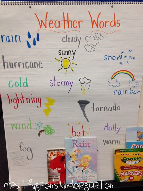 Weather Kindergarten, Weather Lesson Plans, Weather Activities Preschool, Teaching Weather, Santander Spain, Weather Lessons, Preschool Weather, Kindergarten Anchor Charts, Weather Crafts