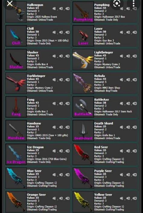 Mm2 Knife Codes 2024, Mm2 Codes 2024 For Knife, Mm2 Values, Codes For Mm2, Mm2 Codes, Values List, Gloria Trevi, Clever Captions For Instagram, Clever Captions