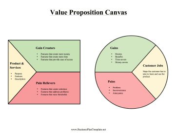 Compare product benefits to customer pains and needs with this colorful value proposition canvas. Free to download and print Value Proposition Canvas Template, Value Proposition Canvas, What Are Values, Donation Form, Thinking Process, Life Coach Business, Design Thinking Process, Free Business Plan, Business Model Canvas