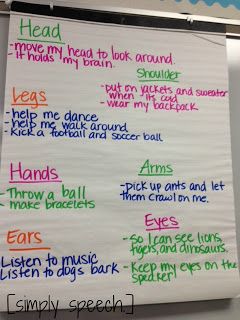 Simply Speech: The Best Part of Me! Esl Writing, Reading Wonders, Third Grade Writing, 3rd Grade Writing, 2nd Grade Writing, 1st Grade Writing, Teaching Poetry, 4th Grade Writing, First Grade Writing