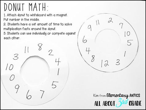 Math Games Multiplication, Interactive Math Games, Math Graphic Organizers, Math Centers Middle School, Math Organization, Math Education, Math Multiplication, Math Journals, Math Work