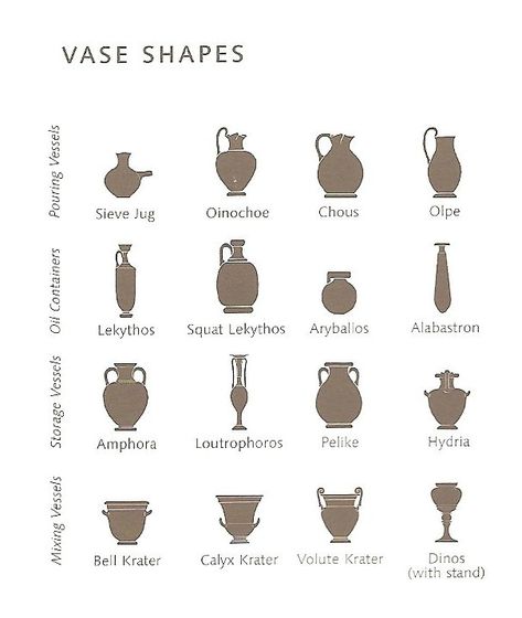 Greek pottery forms | Greek pottery, Ancient greek pottery, Pottery form Roman Pottery Tattoo, Ancient Pottery Greece, Ceramic Forms Shape, Ancient Roman Pottery, Ancient Ceramic Vessels, Roman Vase, Greek Urn, Ancient Vessels, Amphora Pottery