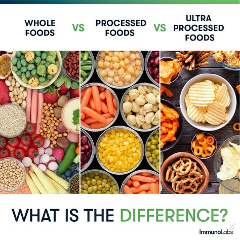 Whole Foods Vs Processed Foods, Ultra Processed Foods, What Are Processed Foods, What Are Whole Foods, Food Documentaries, Amazon Fresh, Dental Facts, True Food, Food Content