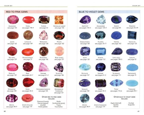 Gem Shapes, Gem Drawing, Gemstones Chart, Jewelry Knowledge, Crystal Healing Stones, Colored Gems, Minerals And Gemstones, Rocks And Gems, Girly Jewelry