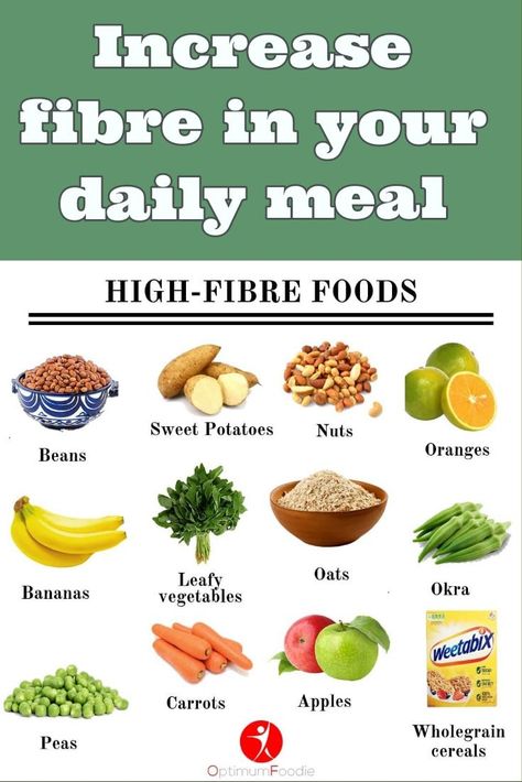 Food Map Diet, Healthy Fiber, Food Health Benefits, Fiber Diet, High Fiber Diet, Easy Healthy Meal Prep, Fiber Rich Foods, High Fiber Foods, Food O