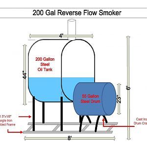 200 Gal Oil Tank Reverse Flow Smoker Calculations | Smoking Meat Forums - The Best Barbecue Discussion Forum On Earth! Oil Tank Smoker, 55 Gallon Drum Smoker, Oil Drum Bbq, Reverse Flow Smoker, Wood Burning Furnace, Smoker Build, Custom Smokers, 55 Gallon Steel Drum, Bbq Pit Smoker