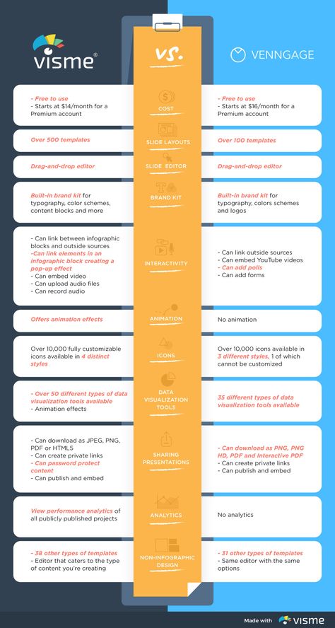 Comparison Chart Infographic, Compare Infographic, Table Infographic Design, Comparison Chart Design, Comparison Design, Infographic Software, Product Comparison, Interactive Charts, Student Resume Template