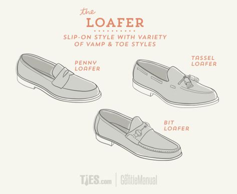 Original Loafers were casual house slippers worn by King Geore VI of England. It wasn’t until the 1930’s that the loafer was popularized in the U.S, and it wasn’t until the 1960’s that American business men and lawyers began regularly strutting loafers with suits.   #loafers Shoes Types, Mens Dress Shoes Guide, Shoe Guide, Gentleman Shoes, Man Shoes, Bit Loafers, Shoes Drawing, Paul Newman, Suit Shoes