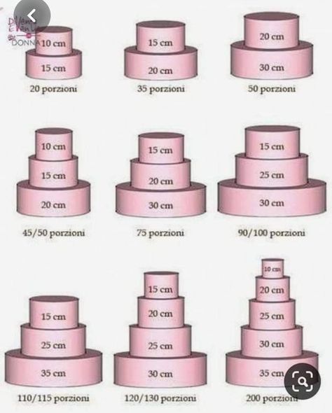 Cake Pricing Chart, Cake Chart, Cake Portions, Opening A Bakery, Fiesta Cake, Birthday Sheet Cakes, Chocolate Crafts, Tiny Cakes, Cake Decorating For Beginners