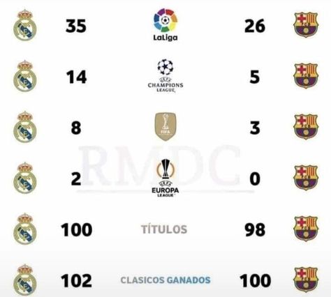 Real Vs Barca, Real Madrid Vs Barca, Madrid Vs Barca, Real Madrid 11, Barca Vs Real Madrid, Real Madrid Win, Real Madrid Photos, Real Madrid Soccer, Ronaldo Junior